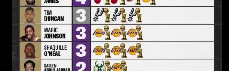 开云体育下载-奥尼尔转发多次拿FMVP球员：乔丹6 詹姆斯4 邓肯&amp;鲨鱼3 KD&amp;小卡2