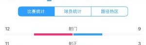 开云体育app-本可能不止0-3！枪手11射正 库尔图瓦2次两连扑&amp;多人门线救险